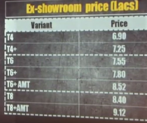 Mahindra TUV300 Price Ranges